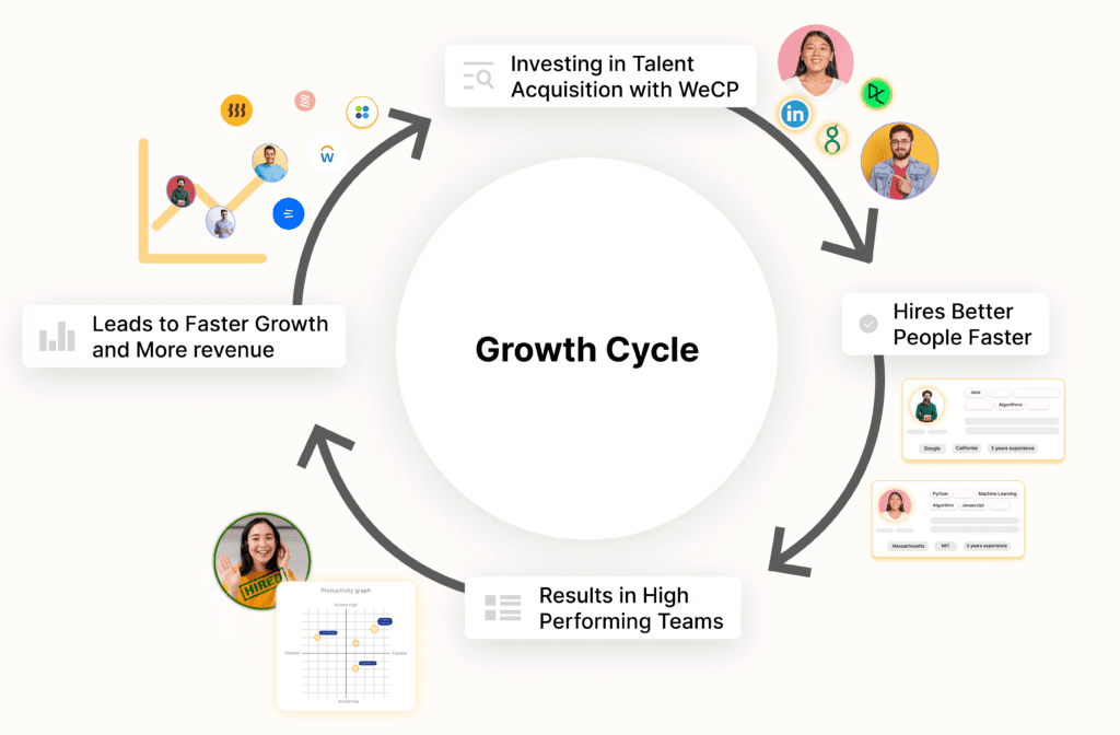 Hiring Growth Cycle