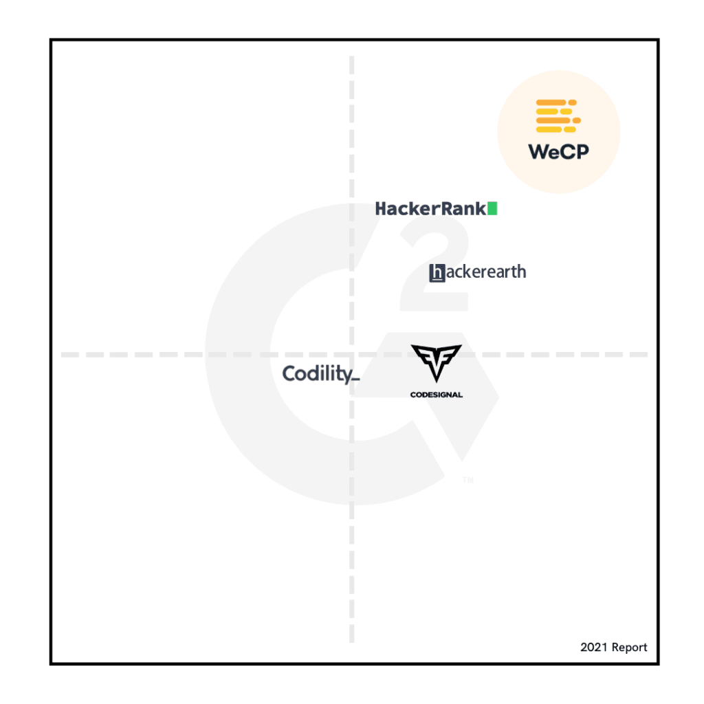 competitor graph