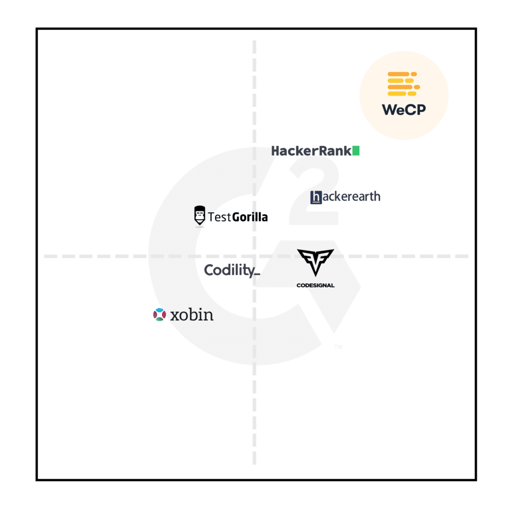 g2 competitor analysis